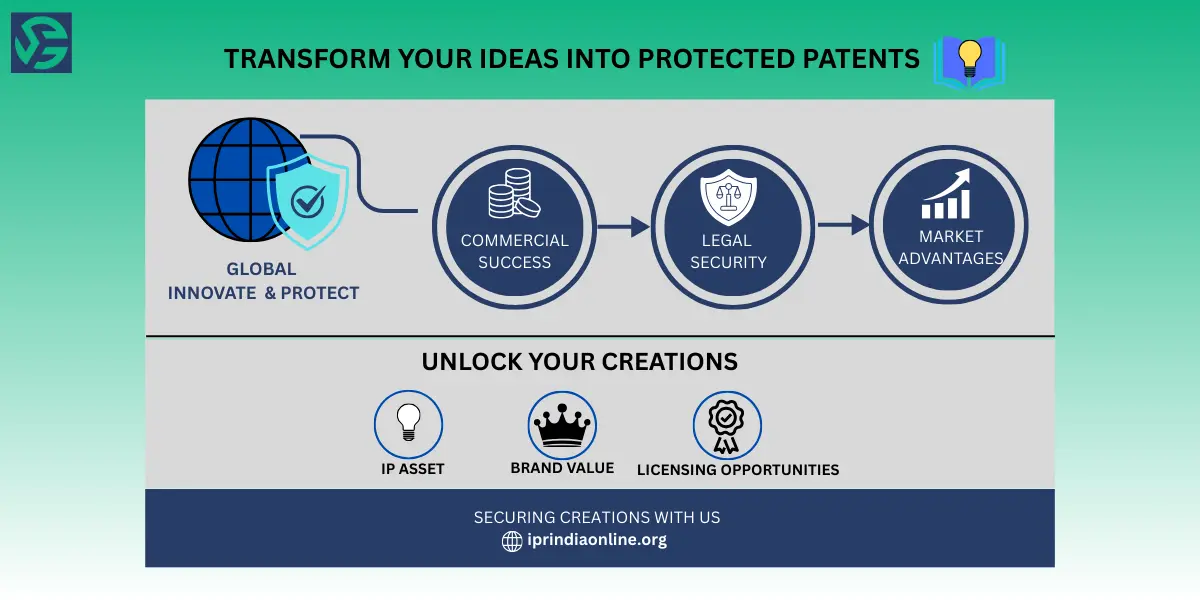 Transform your ideas into patent registration and legal protection