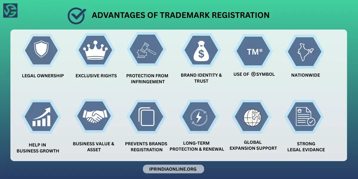 Advantages of trademark registration for brand protection in India